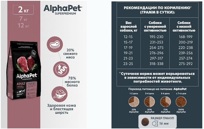 AlphaPet Superpremium Сухой полнорационный корм с говядиной и потрошками